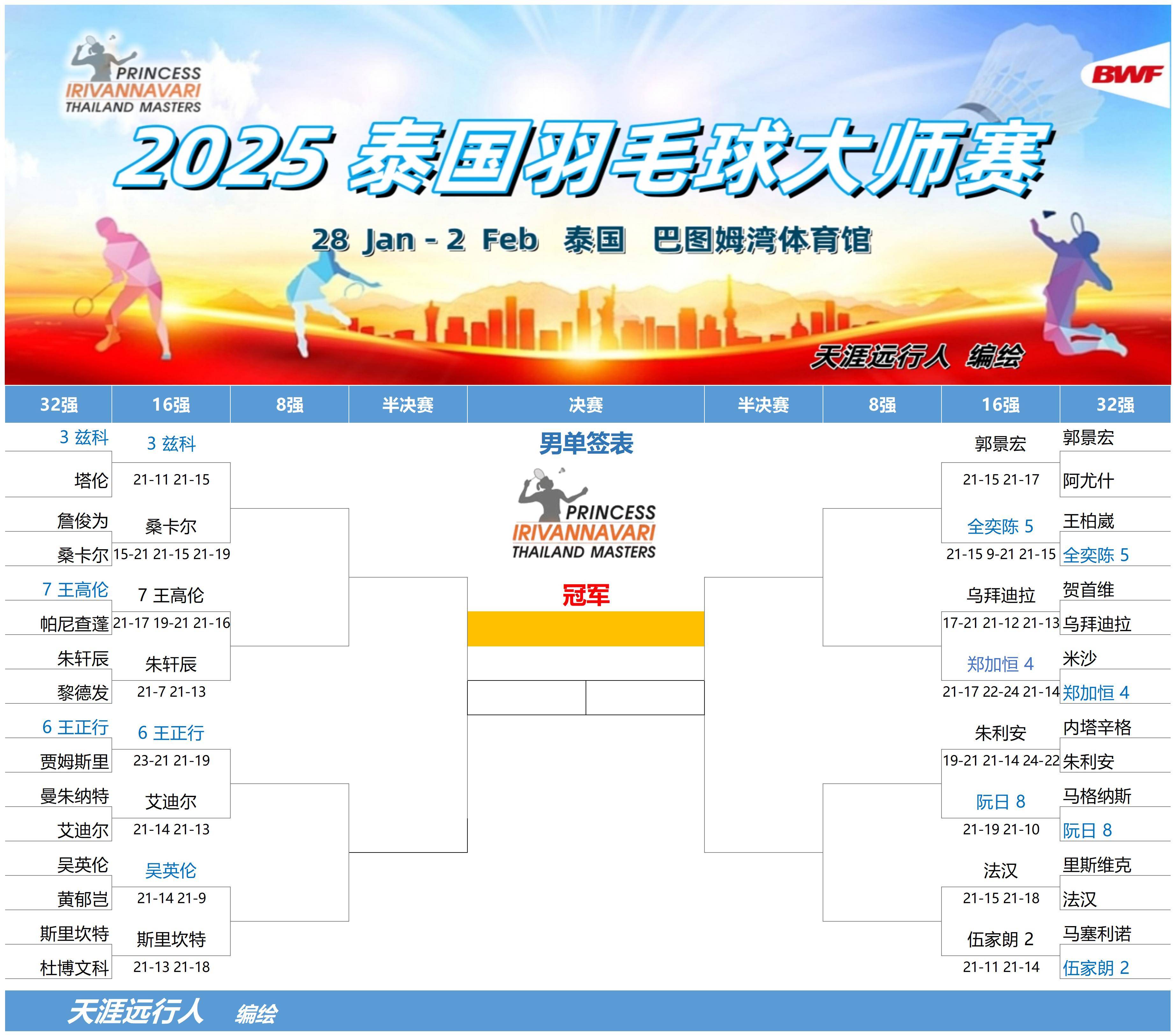 关于取得关键胜利，实现五连胜的士气正旺的信息