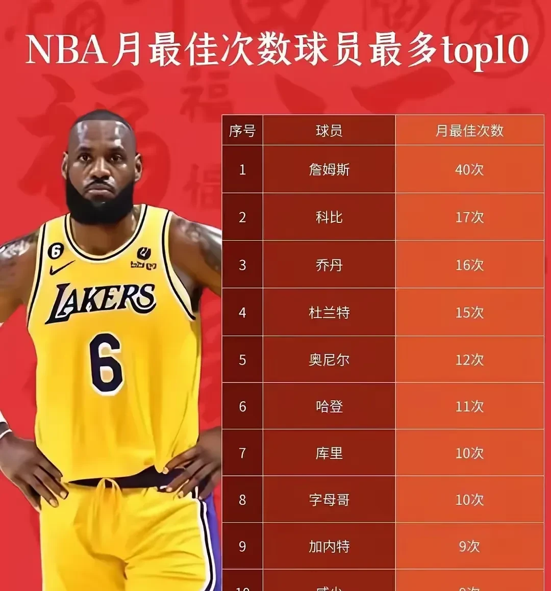 包含篮球明星詹姆斯发起慈善募捐，关爱弱势群体的词条