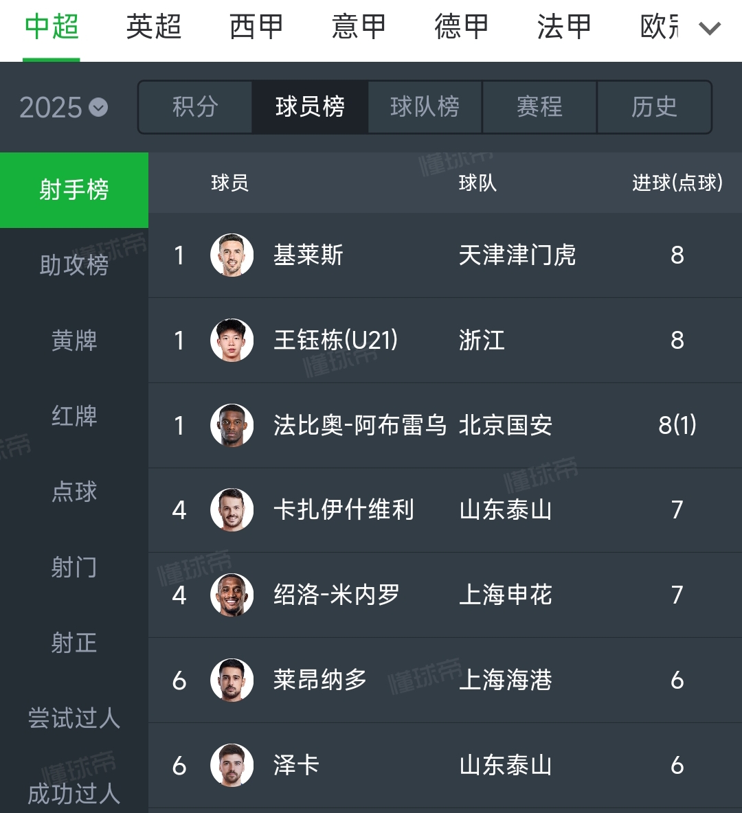 关于中超球队竞技状态备受关注，实力如何真相大白！的信息