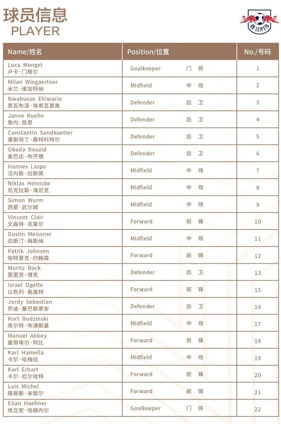 RB莱比锡战胜对手,积分榜上升至前列 RB莱比锡战胜对手,积分榜上升至前列