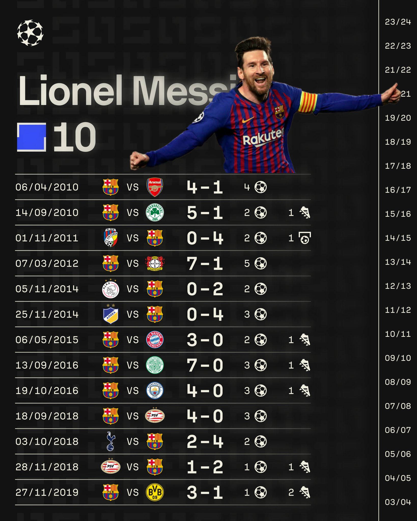 每周最佳球员评选,看看谁能夺得头衔 每周最佳球员评选,看看谁能夺得头衔