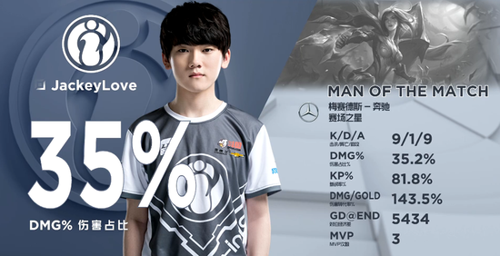 HKA轻取SHR,JackeyLove极限生还后反打焦点之战2025世界赛,成为赛场最大亮点的简单介绍 HKA轻取SHR,JackeyLove极限生还后反打焦点之战2025世界赛,成为赛场最大亮点的简单介绍