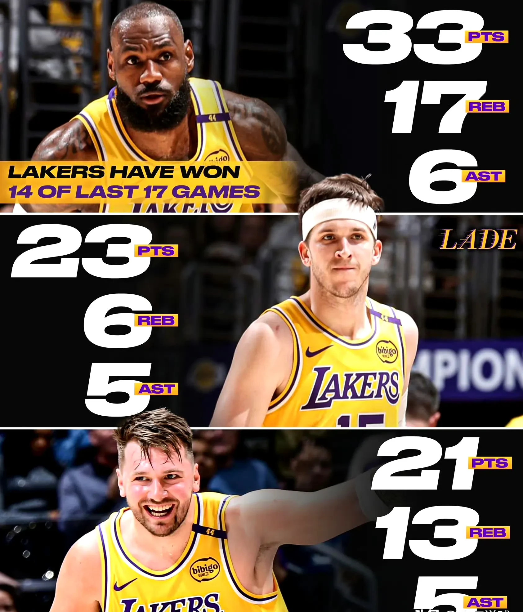 包含詹姆斯29+10+11湖人扳回一城的词条 包含詹姆斯29+10+11湖人扳回一城的词条