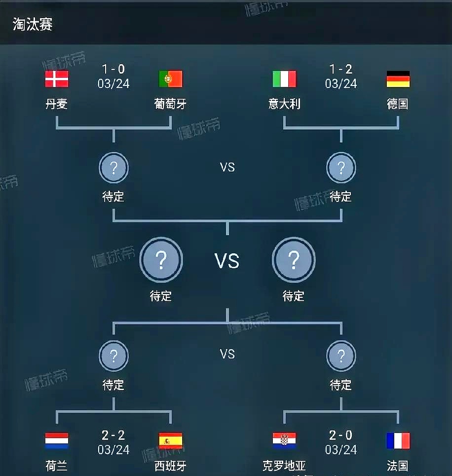 开云体育-葡萄牙迎战德国，小组赛分晋级