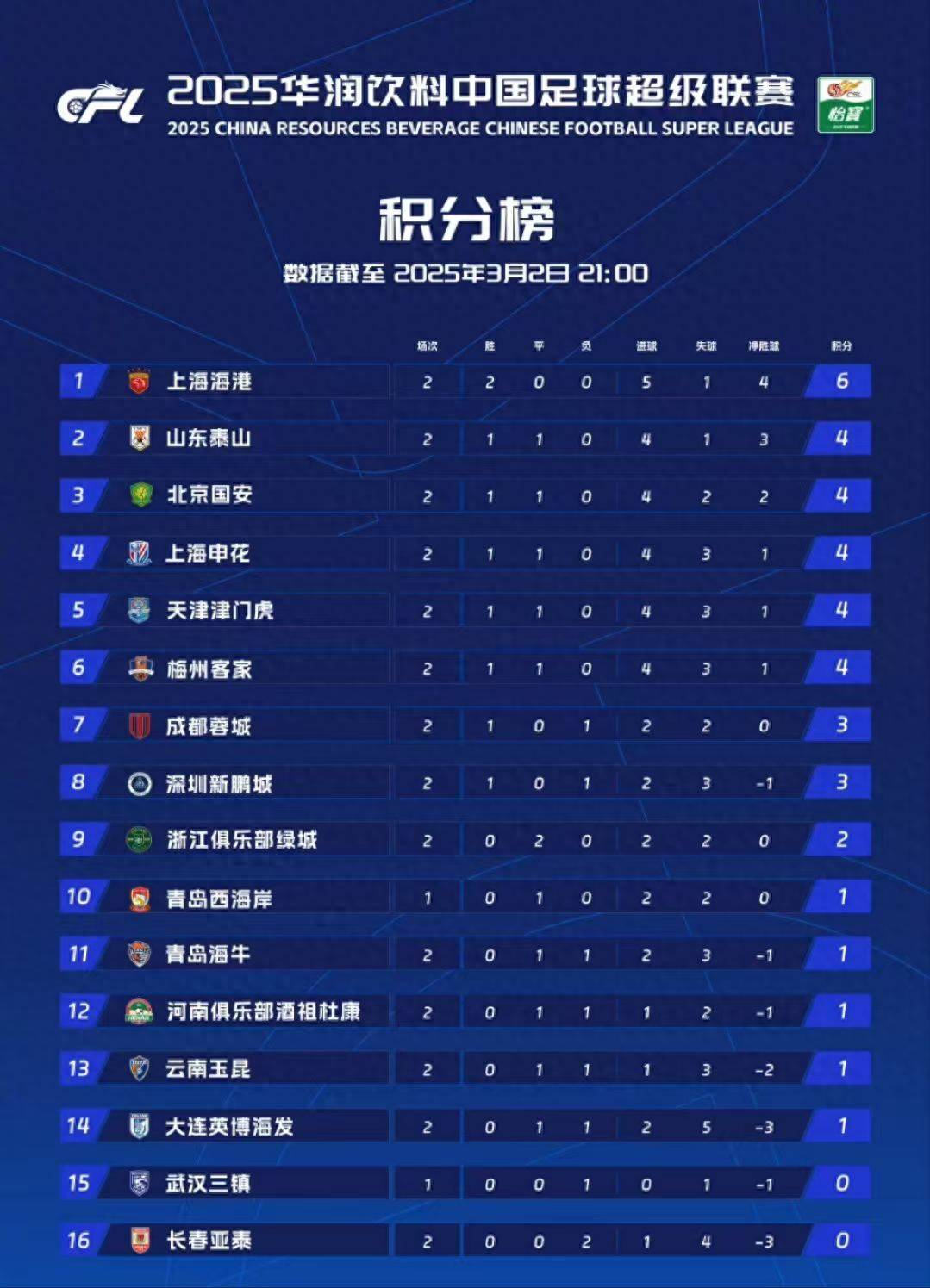 尼斯队在主场轻取对手积分榜上升 尼斯队在主场轻取对手积分榜上升