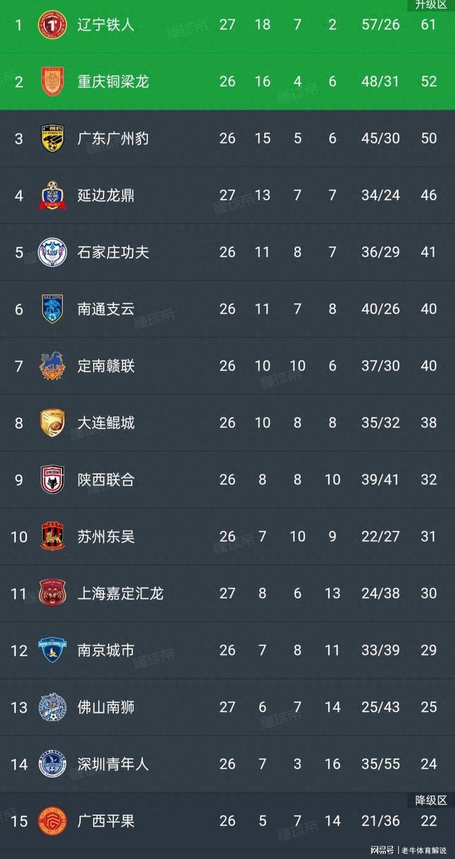 开云体育APP下载-中超联赛积分榜一览无遗，各队争夺势均力敌